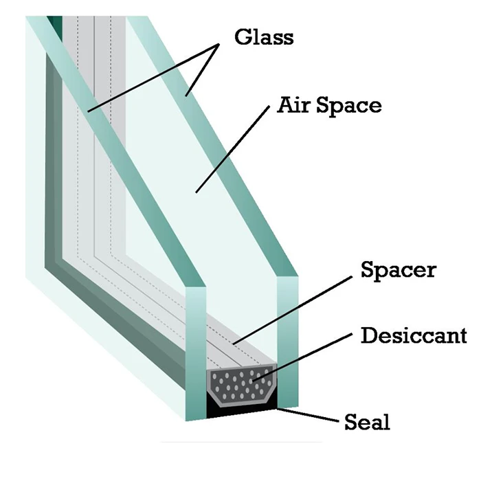 Dual Pane Windows